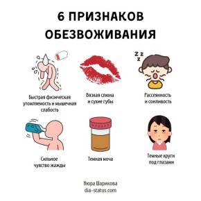 Когда обезвоживание может угрожать вашему здоровью