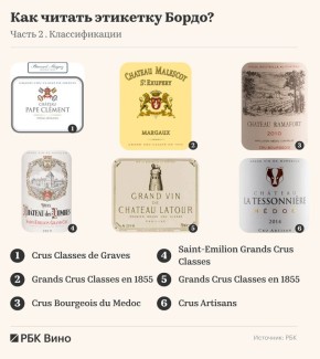 ��� ������ ������ ������������� �������� �����: ������� �������� ���������