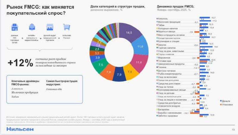 ������� ���: �������� ���� ������������ � ����� ������