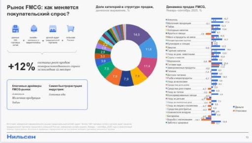 Готовая еда: Ракетный рост популярности и новые тренды