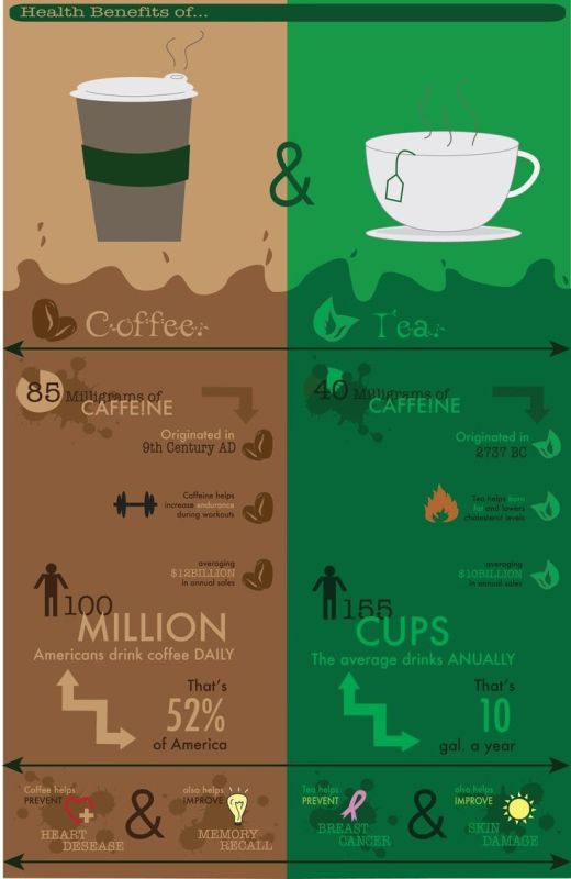 ���� ��� ���: ��� ������� ��� �������� � ��������?